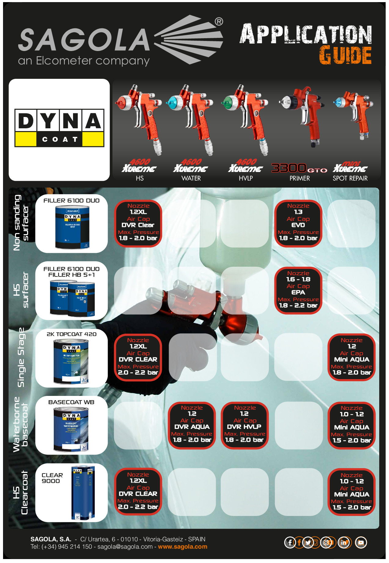 Application Guide Dyna Coat