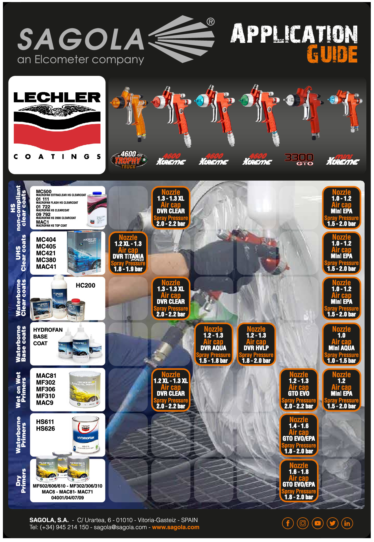 Application Guide Lechler