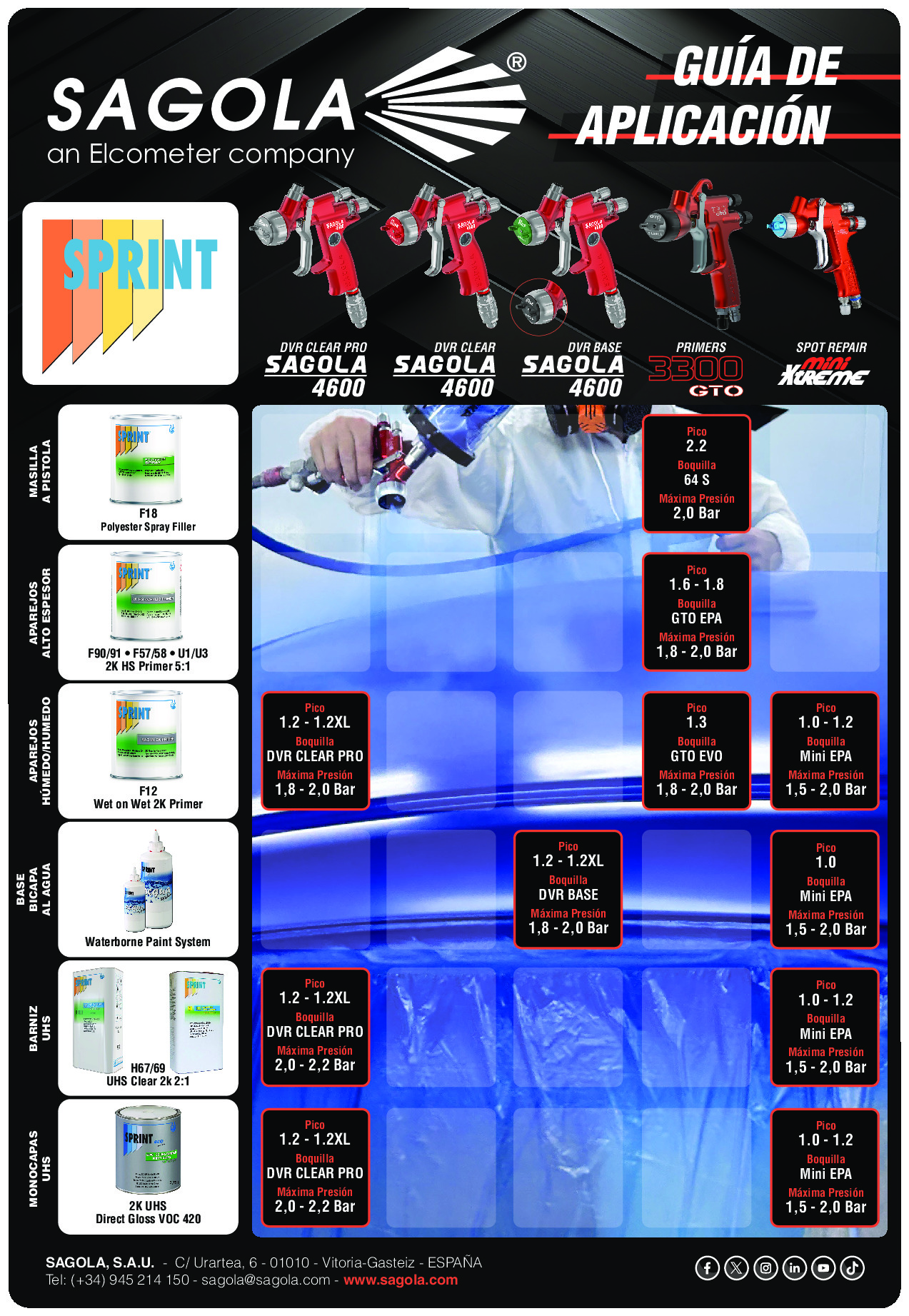 Guía aplicación ICR Ibérica SPRINT