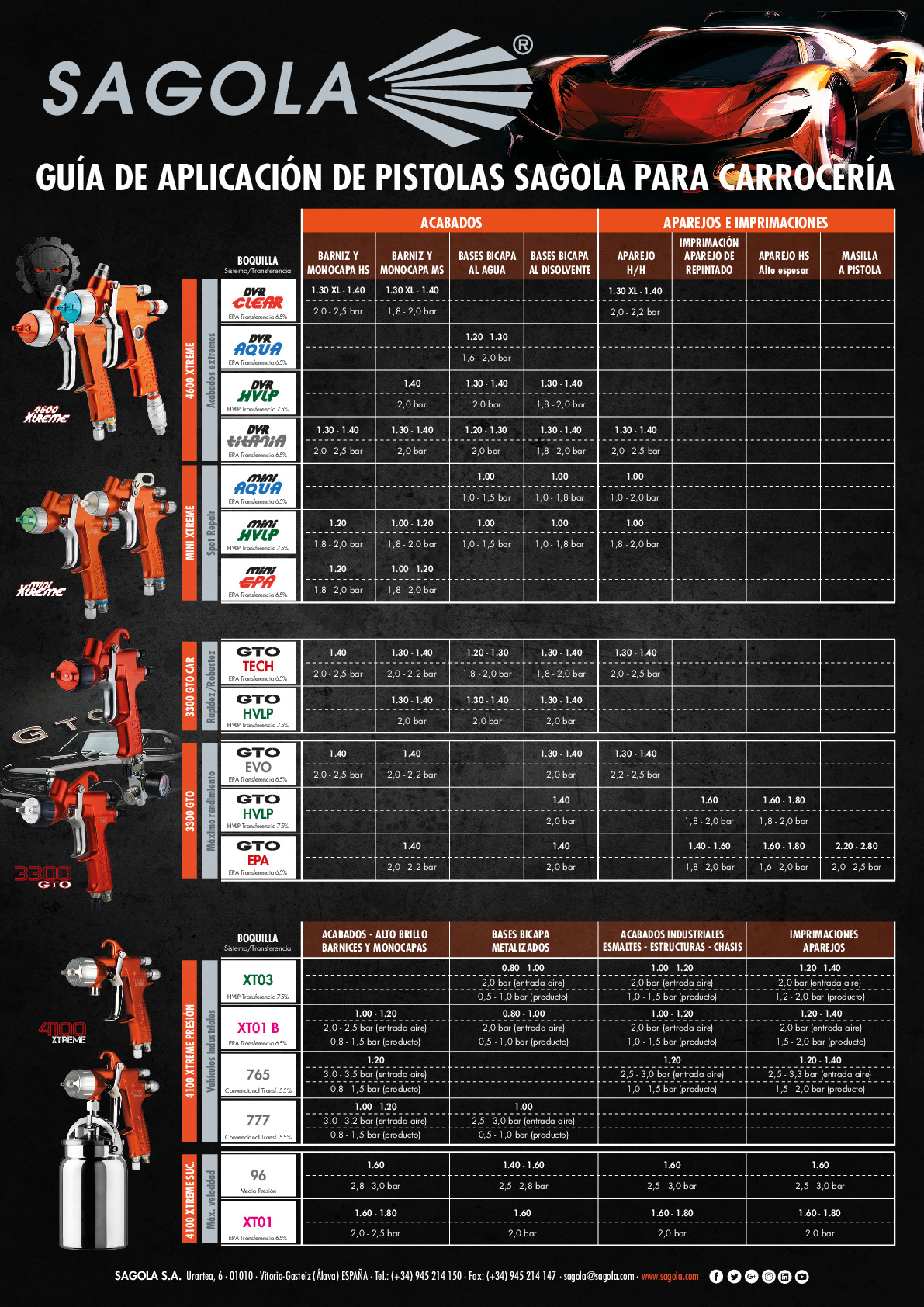 Guía aplicación pistolas para carrocería