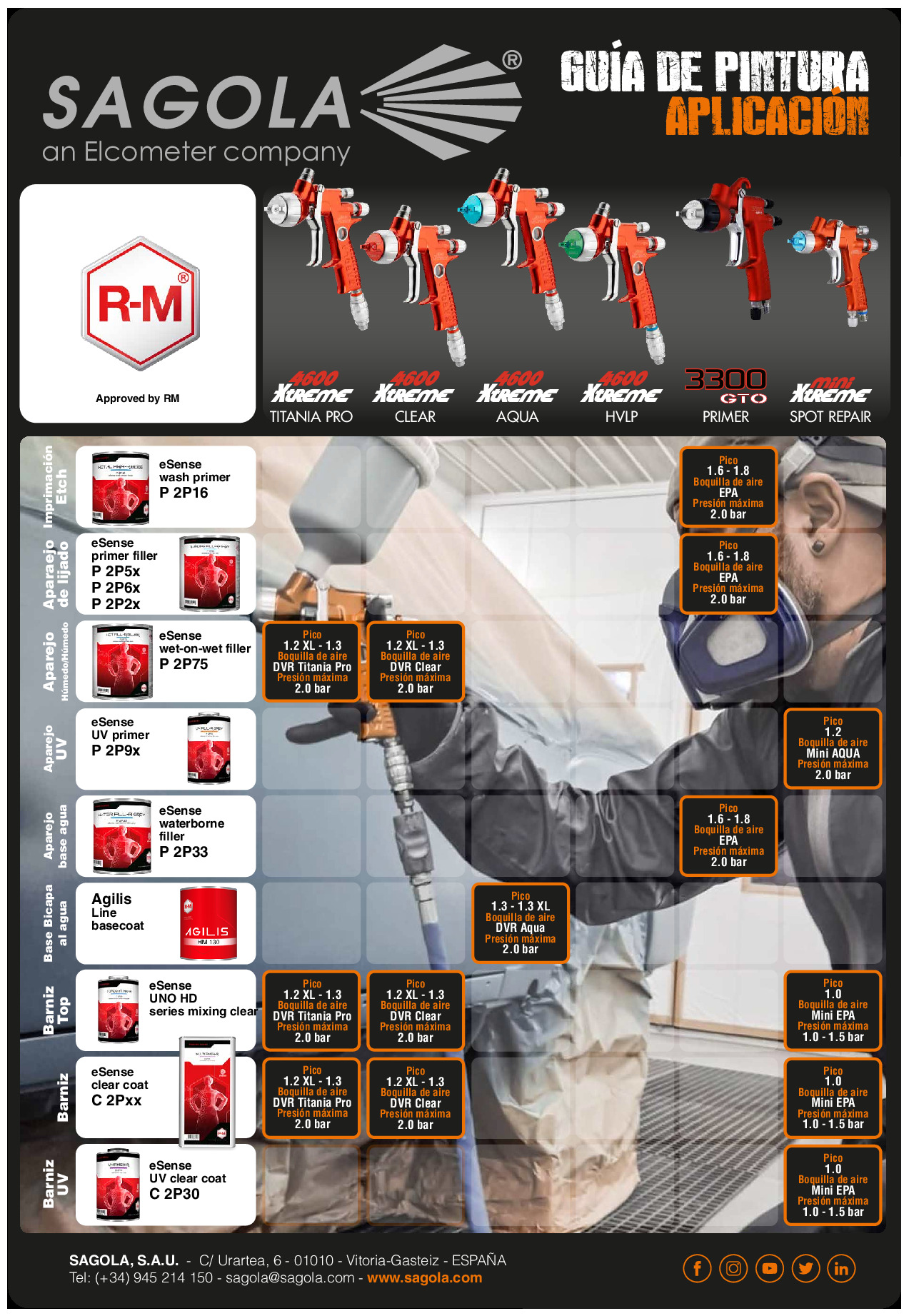 Guía aplicación RM (Pionner)