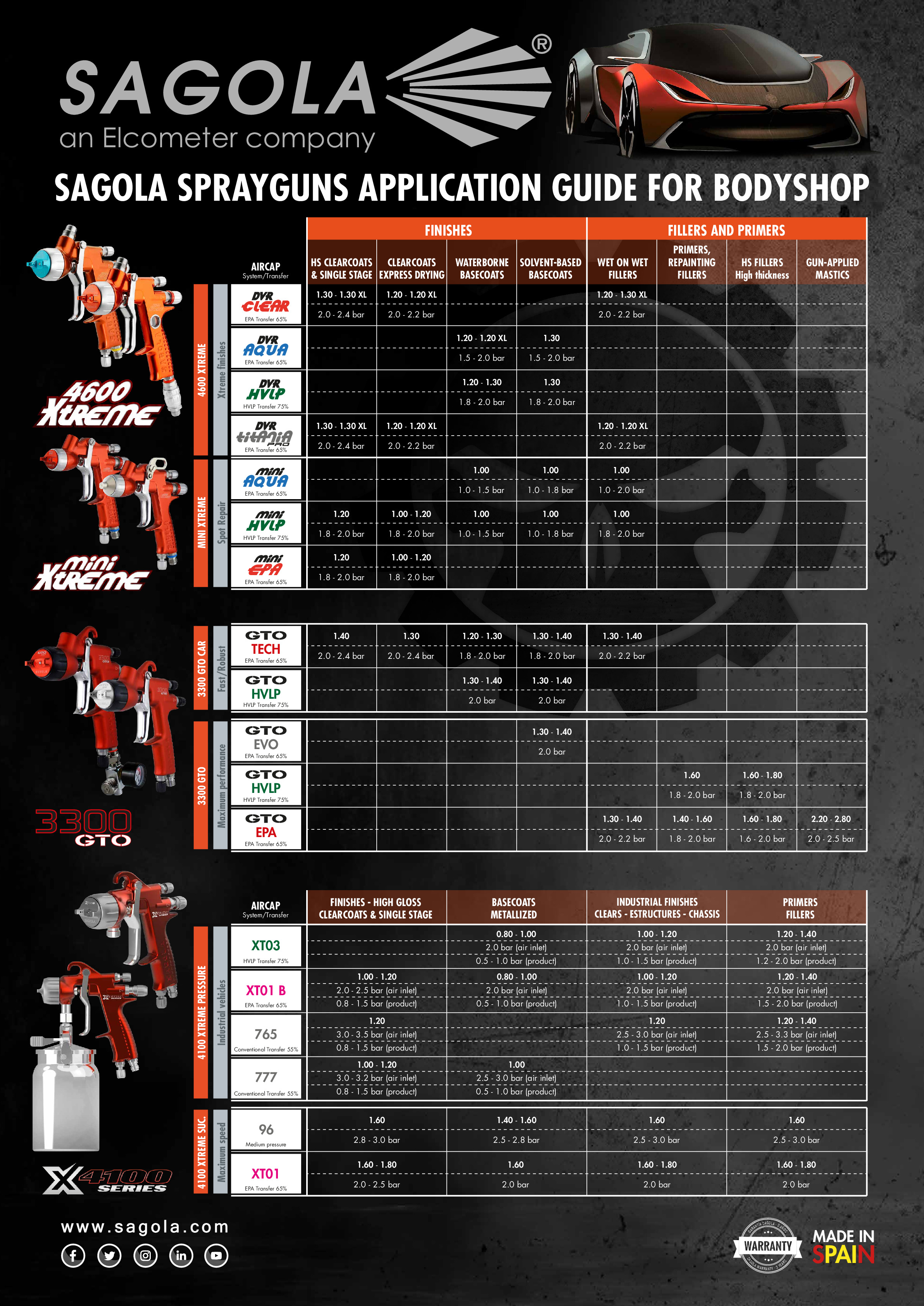 Sprayguns application guide for bodyshop